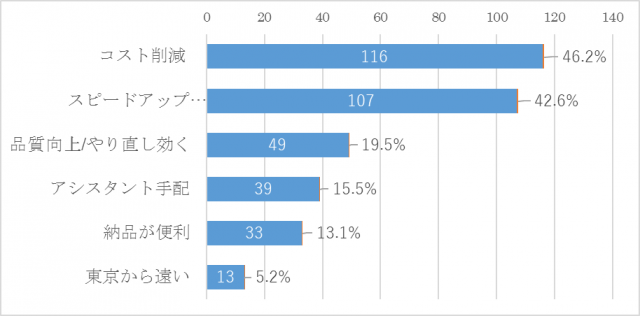 漫画家　デジタル　アナログ